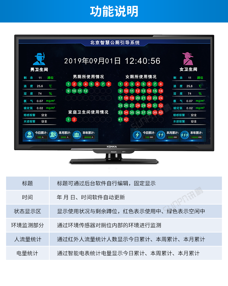 智慧廁所功能說(shuō)明