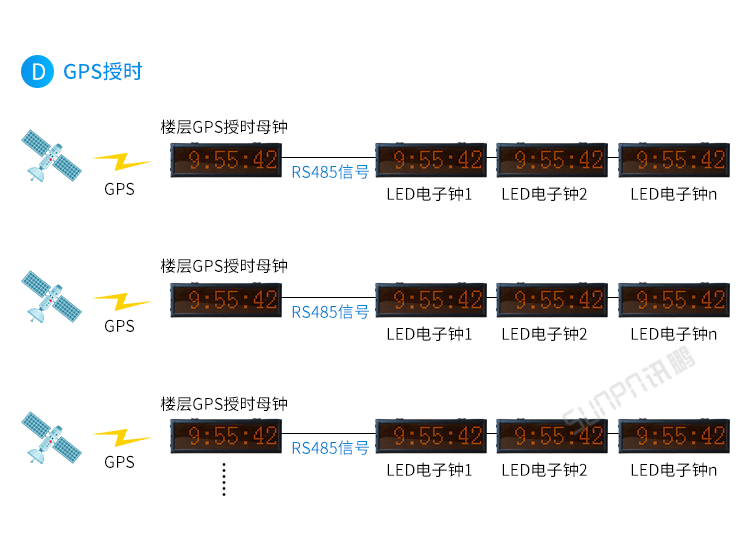 醫(yī)院時(shí)鐘系統(tǒng)架構(gòu)