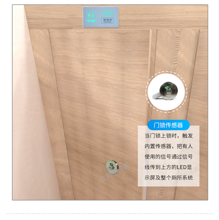 廁位引導(dǎo)系統(tǒng)采集方式介紹