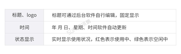 智慧公廁功能說(shuō)明
