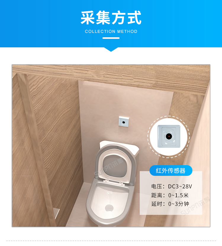 智慧公廁采集方式介紹