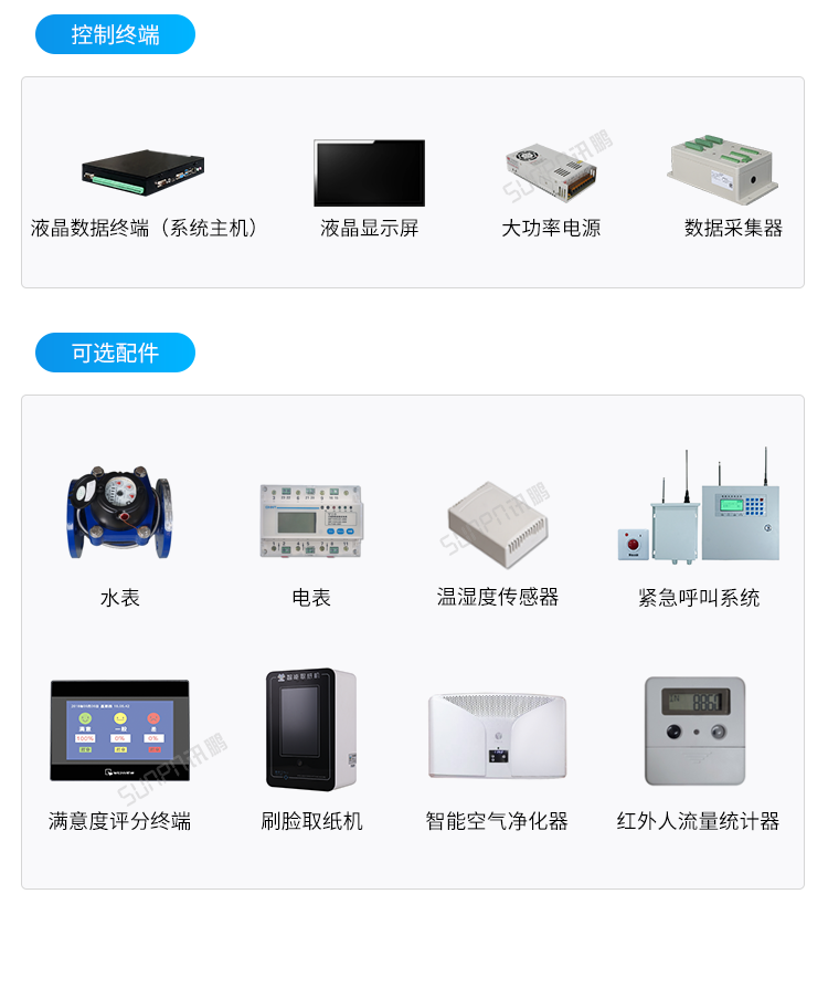 智慧公廁相關(guān)硬件