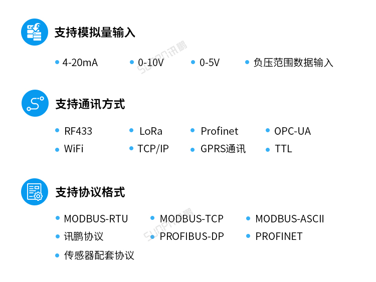 模擬量數(shù)據(jù)采集看板定制指導(dǎo) 模擬量數(shù)據(jù)采集看板定制指導(dǎo)