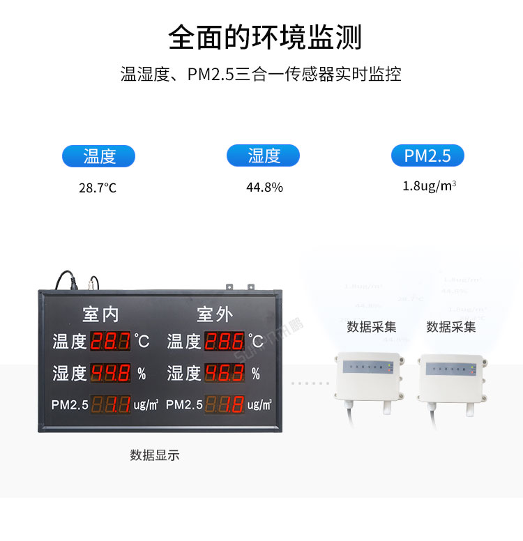 環(huán)境數(shù)據(jù)采集屏實(shí)時(shí)監(jiān)測(cè)