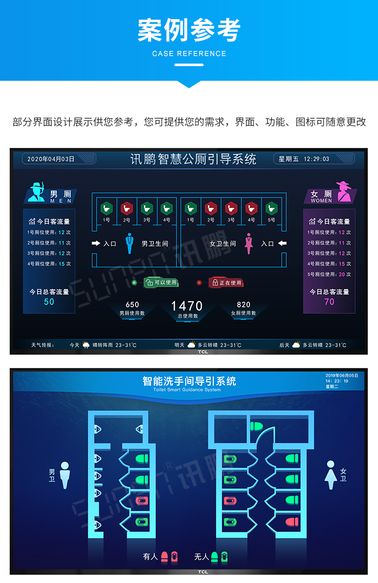 智慧公廁有人無人顯示屏界面說明