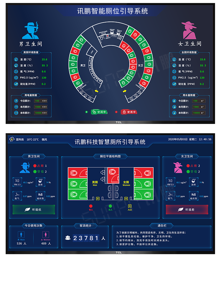 智慧公廁有人無人顯示屏界面說明