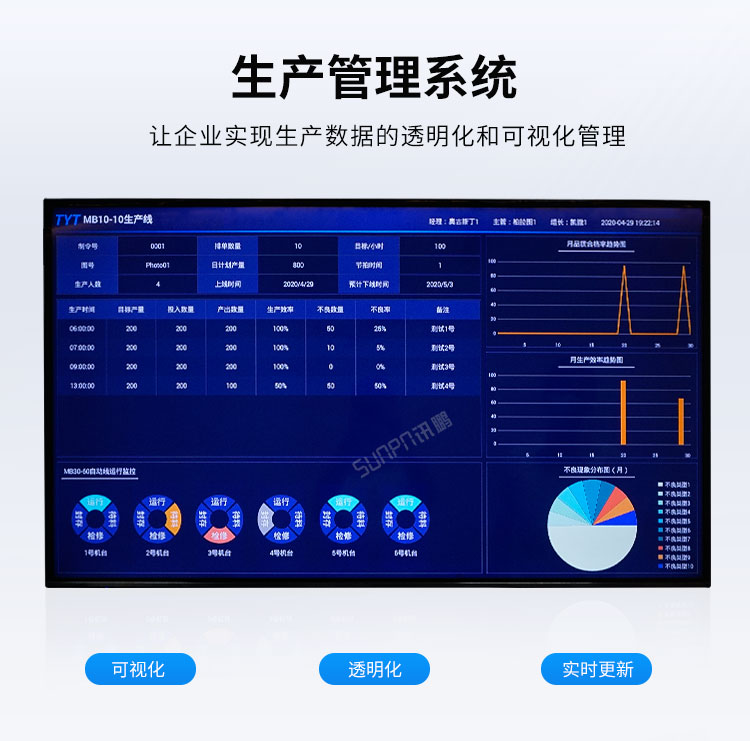 生產管理系統(tǒng)案例展示