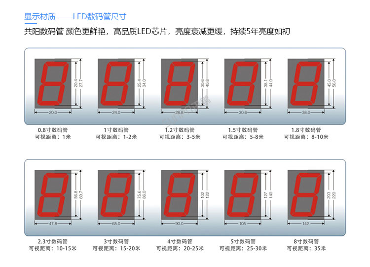 LED天數(shù)計時牌定制指導(dǎo) LED天數(shù)計時牌定制指導(dǎo)