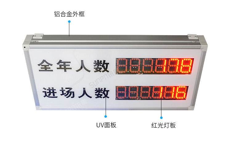 客流量計數(shù)屏產(chǎn)品細(xì)節(jié)