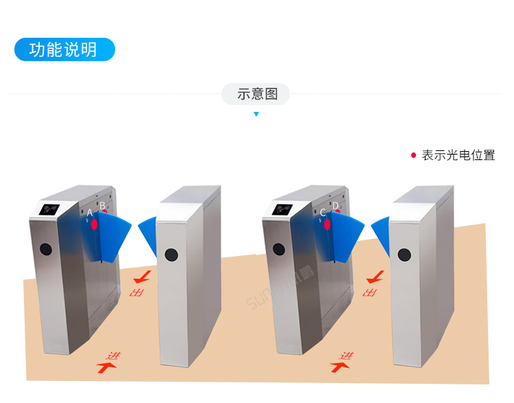 客流統(tǒng)計(jì)器功能說明
