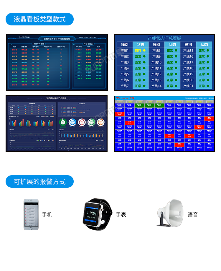 安燈看板系統(tǒng)-可擴(kuò)展報(bào)警方式 安燈看板系統(tǒng)-可擴(kuò)展報(bào)警方式