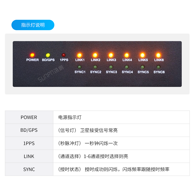 NTP網(wǎng)絡授時服務器-指示燈說明