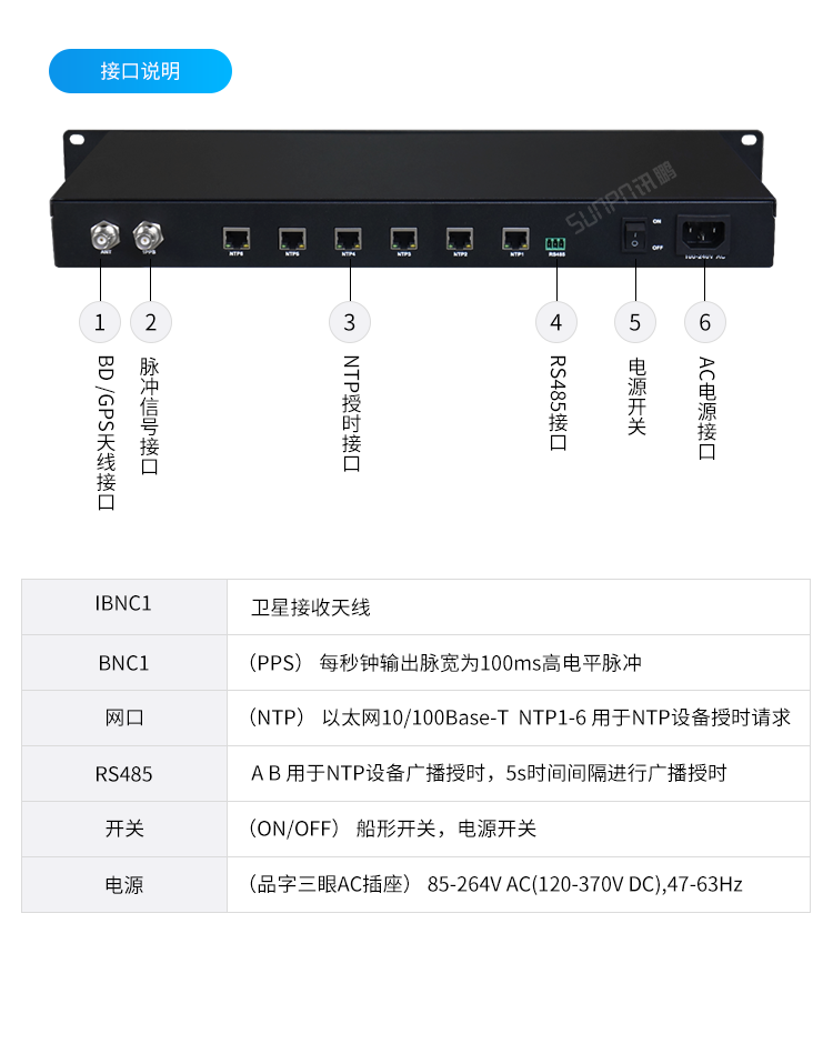 NTP網(wǎng)絡授時服務器-接口說明