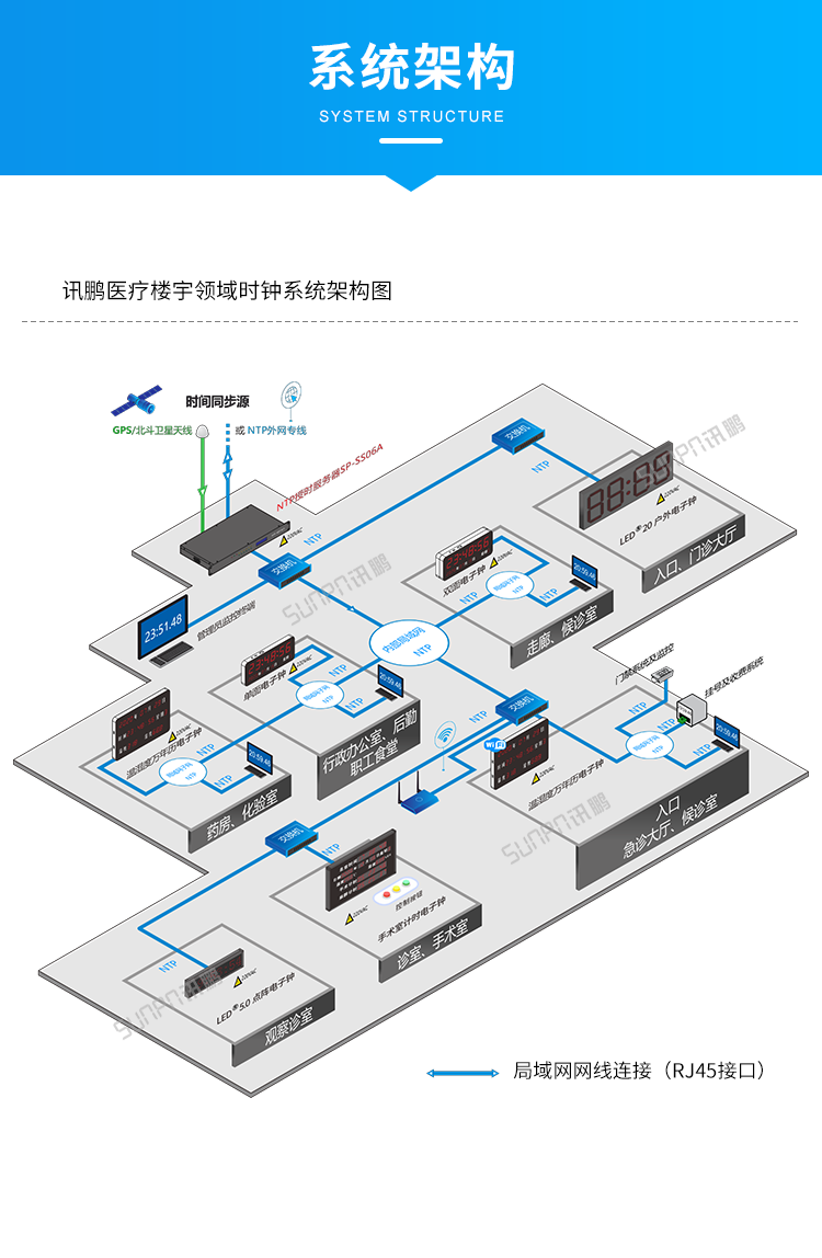 NTP網(wǎng)絡授時服務器-系統(tǒng)架構