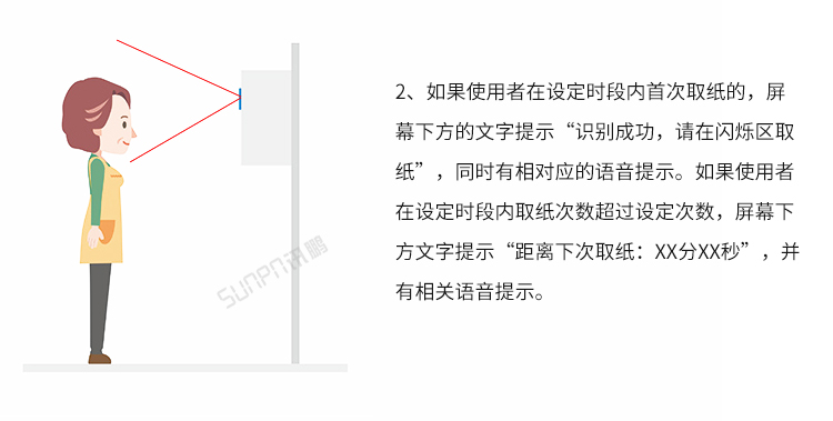 公廁人臉識別取紙機(jī)-操作說明