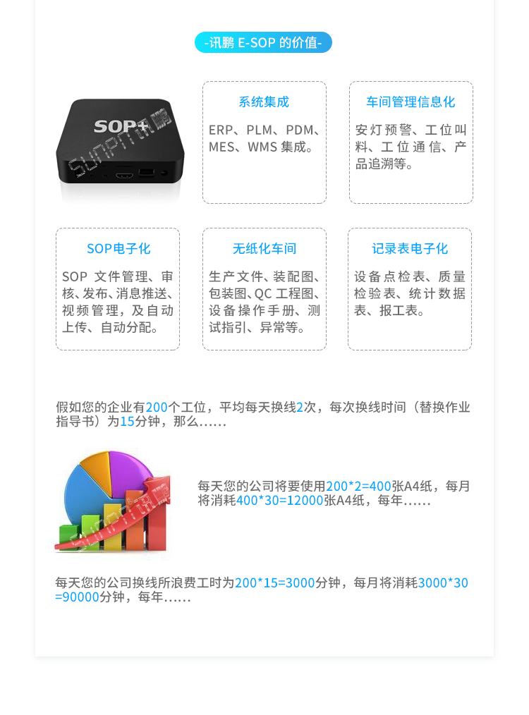 SOP電子作業(yè)指導(dǎo)書(shū)系統(tǒng)-系統(tǒng)價(jià)值