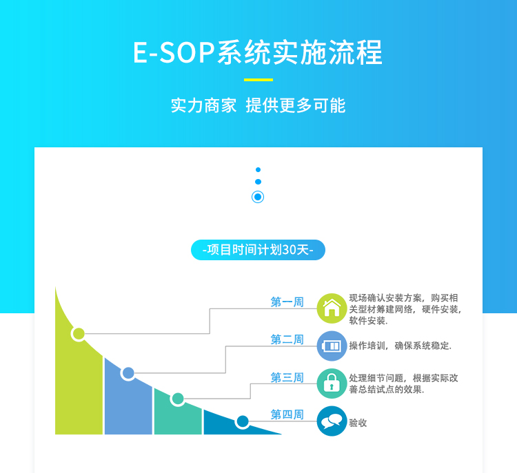 SOP電子作業(yè)指導(dǎo)書(shū)系統(tǒng)-實(shí)時(shí)流程