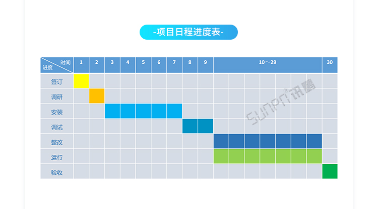SOP電子作業(yè)指導(dǎo)書(shū)系統(tǒng)-實(shí)時(shí)流程