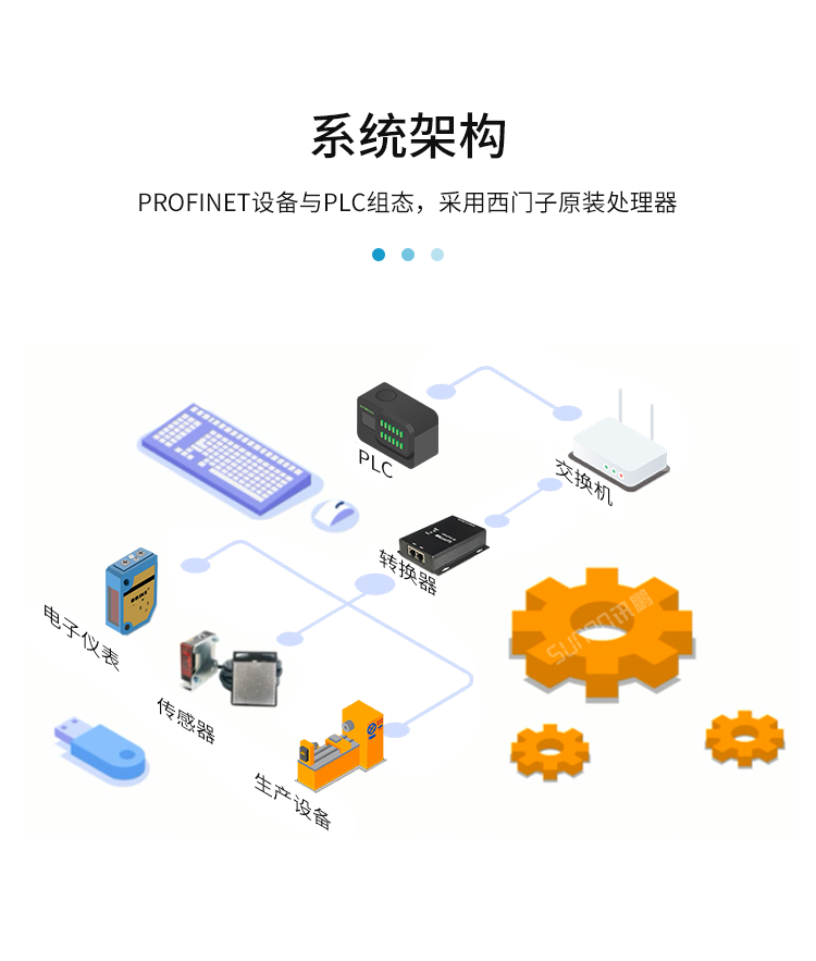PROFINET模塊-系統(tǒng)架構(gòu) PROFINET模塊-系統(tǒng)架構(gòu)