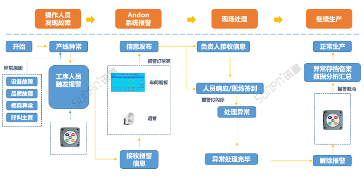 車間生產(chǎn)管理系統(tǒng)-系統(tǒng)架構圖