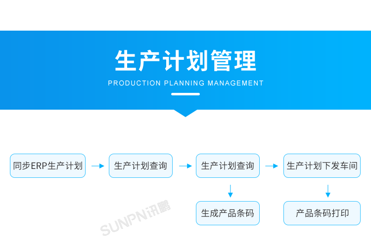 產(chǎn)品追溯系統(tǒng)-生產(chǎn)計劃管理
