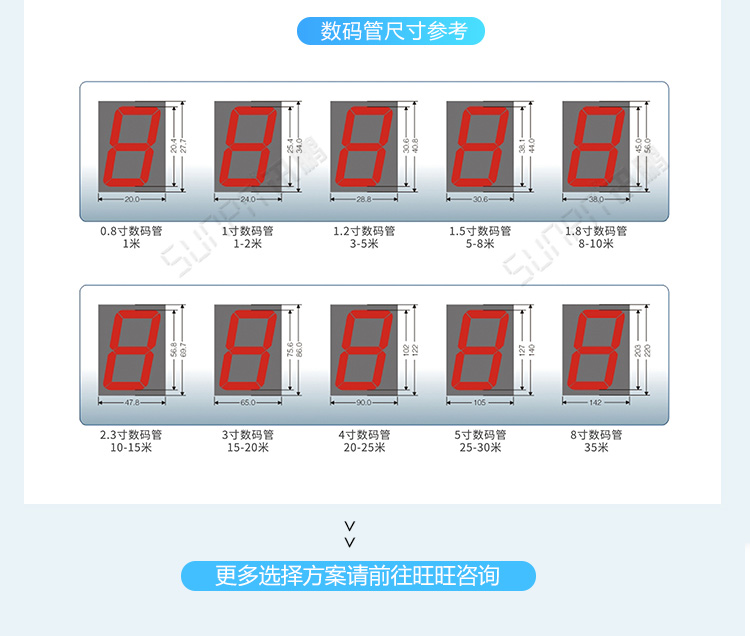 生產(chǎn)管理電子看板-定制指導(dǎo)