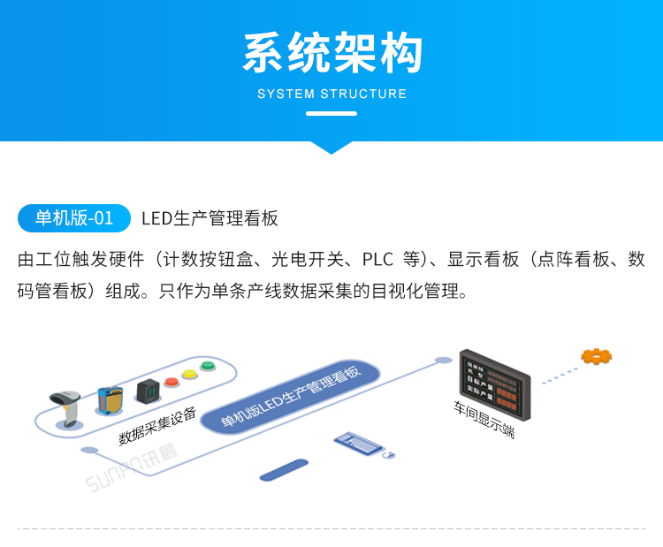 目視化管理電子看板-系統(tǒng)架構(gòu) 目視化管理電子看板-系統(tǒng)架構(gòu)