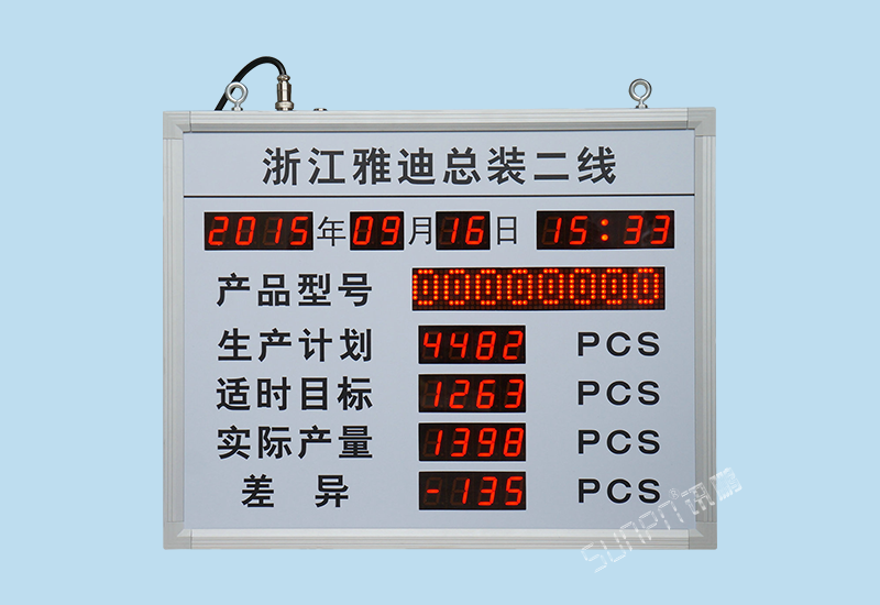 鞋廠流水線目視化管理電子看板_計數器LED顯示屏_訊鵬科技