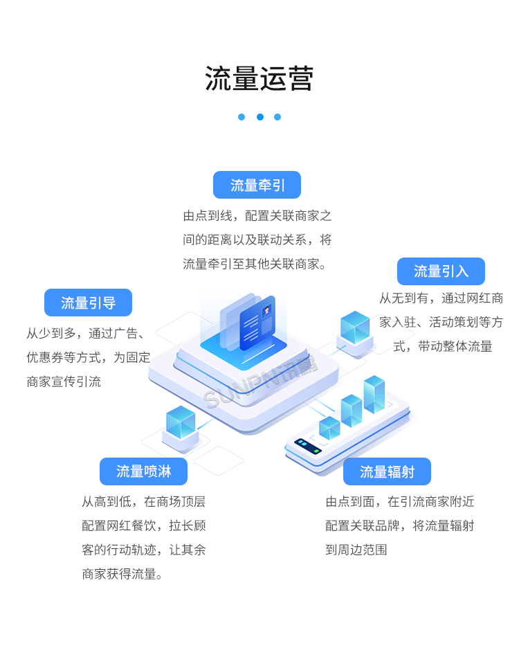 客流攝像頭分析統(tǒng)計(jì)系統(tǒng)-流量運(yùn)營
