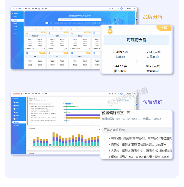 客流攝像頭分析統(tǒng)計(jì)系統(tǒng)-智慧云平臺