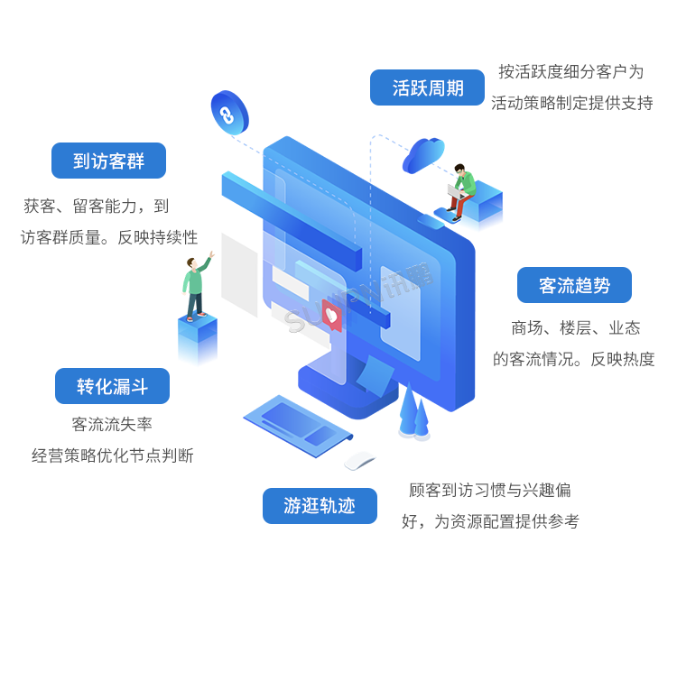 客流攝像頭分析統(tǒng)計(jì)系統(tǒng)-智慧云平臺