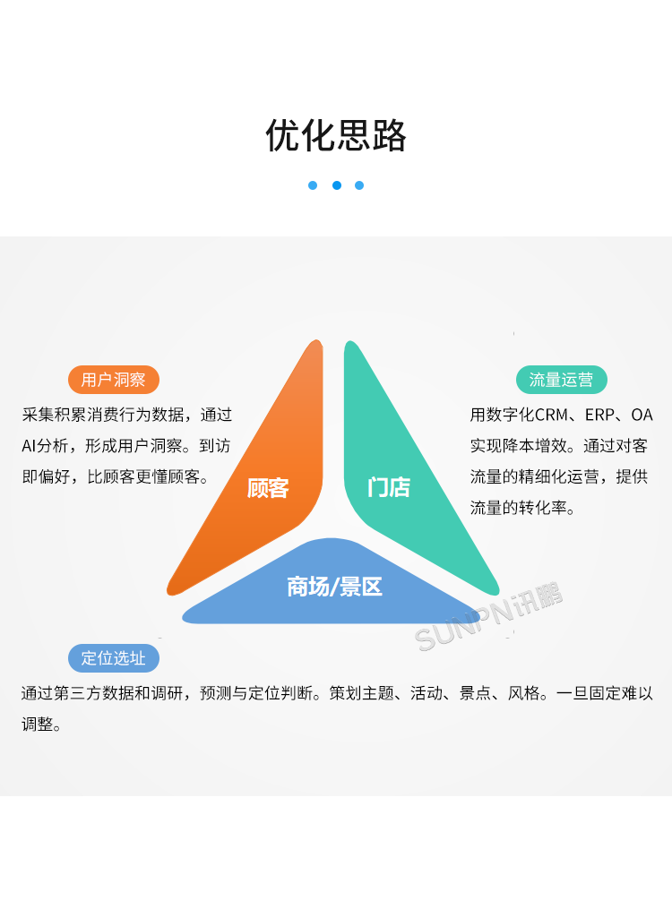 智慧客流量統(tǒng)計系統(tǒng)-優(yōu)化思路 智慧客流量統(tǒng)計系統(tǒng)-優(yōu)化思路