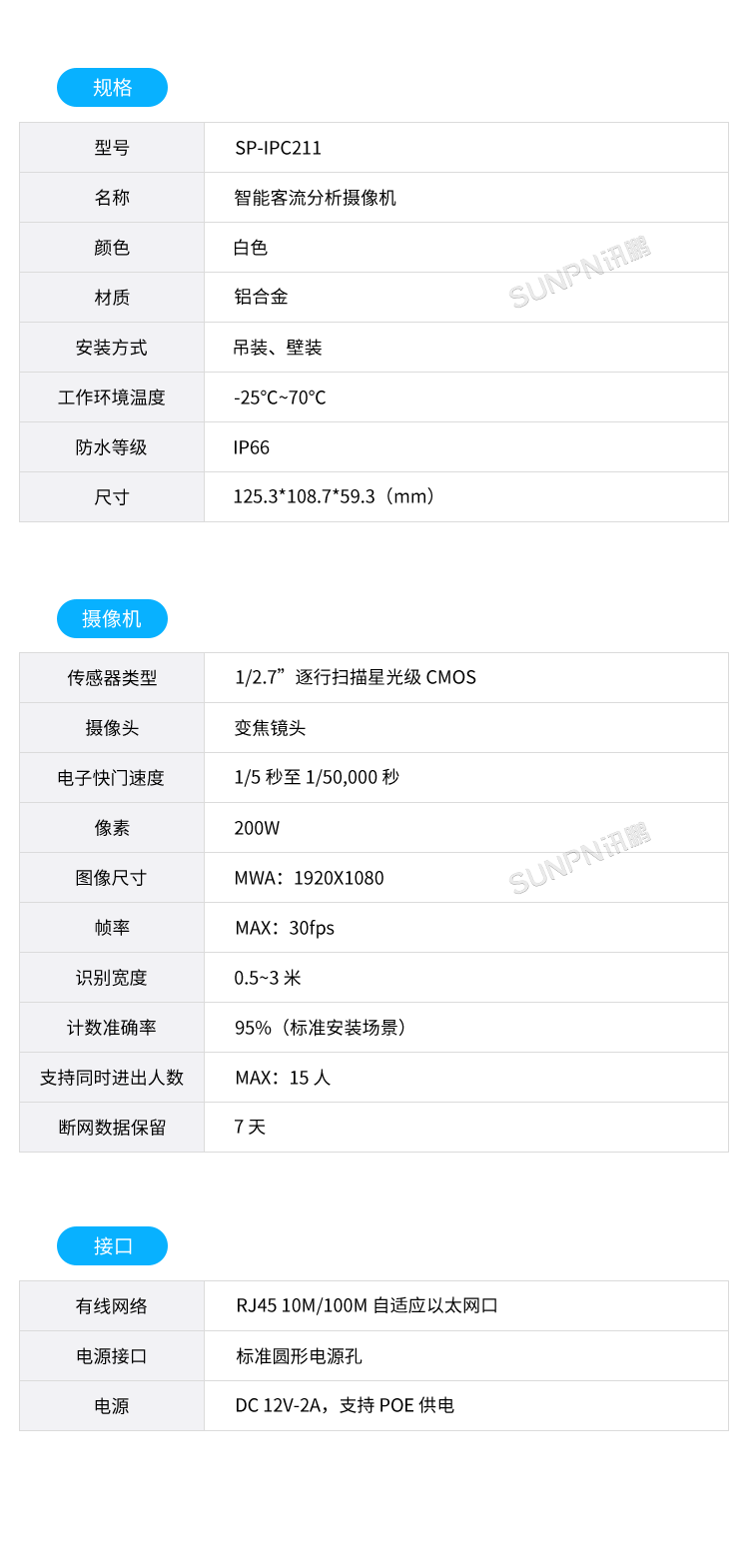 智慧客流量統(tǒng)計系統(tǒng)-智能AI客流攝像機 智慧客流量統(tǒng)計系統(tǒng)-智能AI客流攝像機