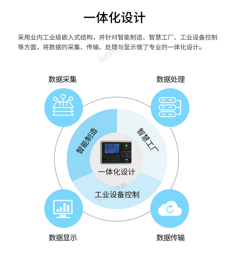 MES系統(tǒng)工位機-一體化設(shè)計