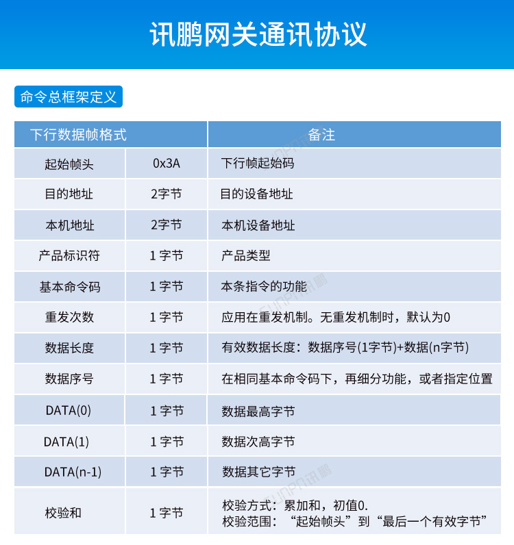 MES系統(tǒng)工位機-網(wǎng)關(guān)通訊協(xié)議