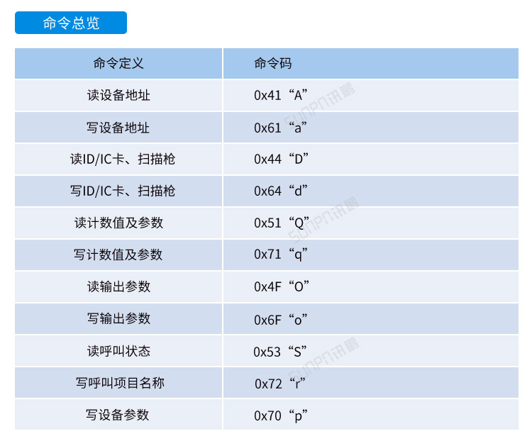 MES系統(tǒng)工位機-網(wǎng)關(guān)通訊協(xié)議