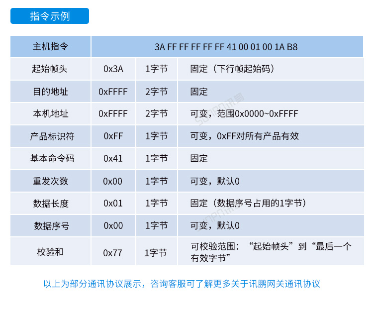 MES系統(tǒng)工位機-網(wǎng)關(guān)通訊協(xié)議