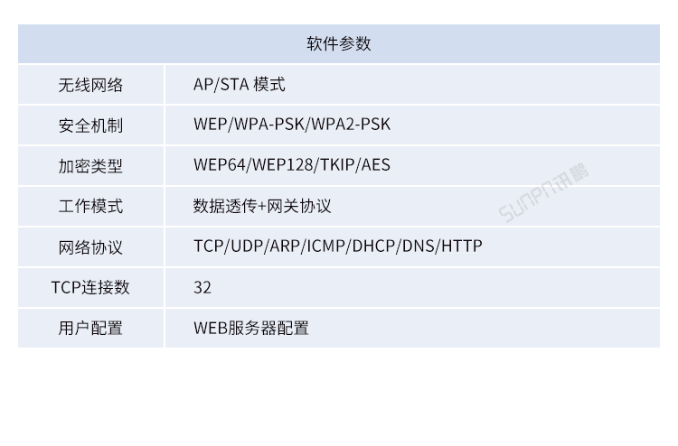 工業(yè)物聯(lián)網(wǎng)智能網(wǎng)關(guān)-產(chǎn)品參數(shù)說(shuō)明 工業(yè)物聯(lián)網(wǎng)智能網(wǎng)關(guān)-產(chǎn)品參數(shù)說(shuō)明
