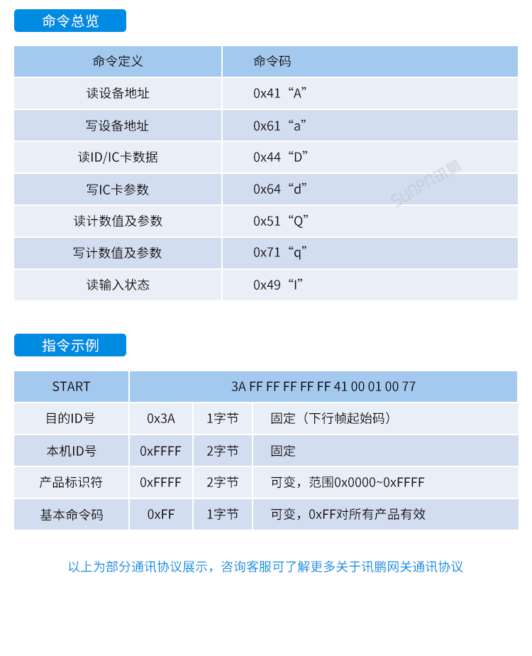工業(yè)物聯(lián)網(wǎng)智能網(wǎng)關(guān)-網(wǎng)關(guān)通訊協(xié)議 工業(yè)物聯(lián)網(wǎng)智能網(wǎng)關(guān)-網(wǎng)關(guān)通訊協(xié)議