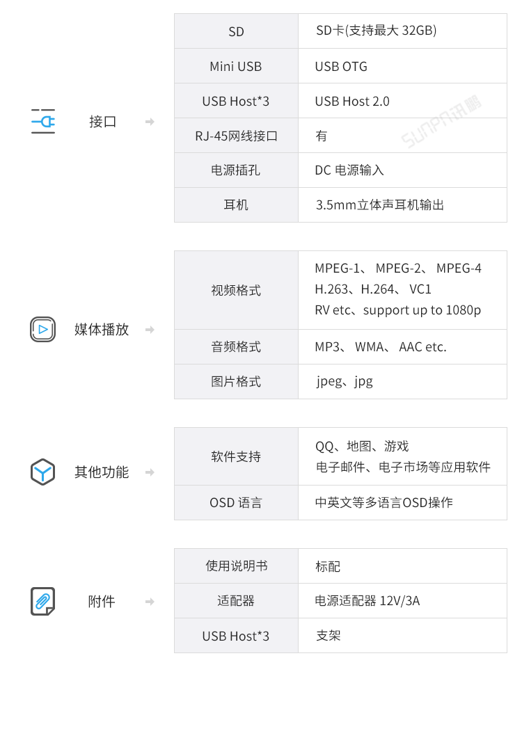 安卓觸摸屏一體機-參數(shù)說明 安卓觸摸屏一體機-參數(shù)說明