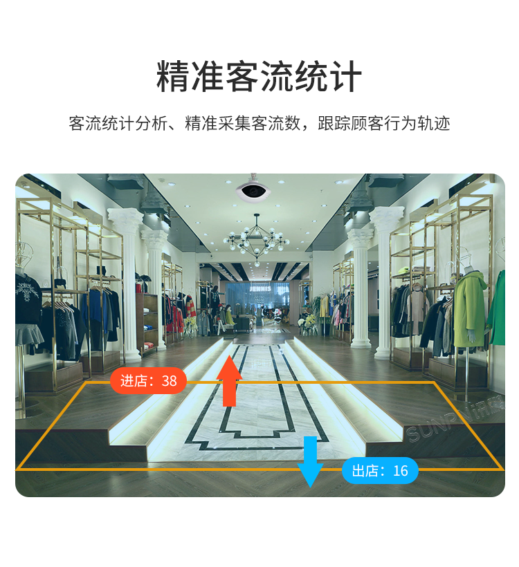 客流統(tǒng)計(jì)監(jiān)控?cái)z像機(jī)-產(chǎn)品介紹