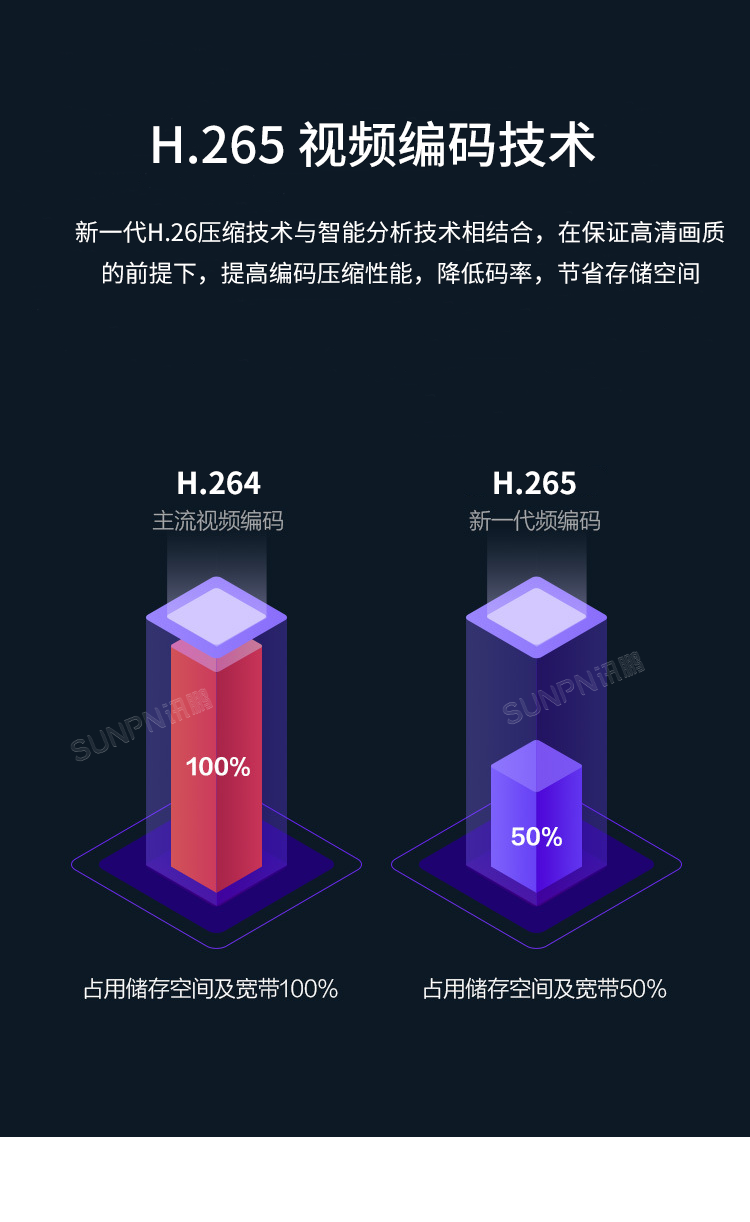 客流統(tǒng)計(jì)監(jiān)控?cái)z像機(jī)-產(chǎn)品介紹