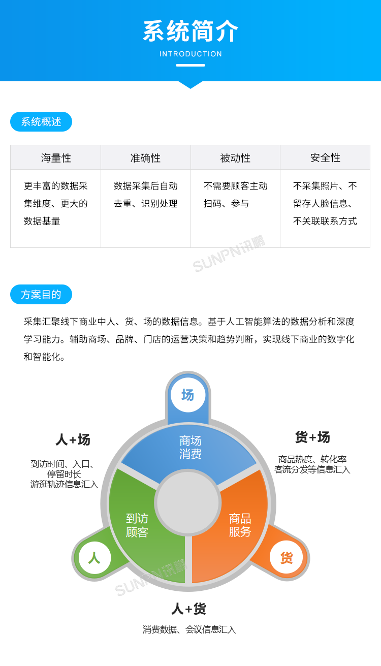 客流統(tǒng)計(jì)監(jiān)控?cái)z像機(jī)-系統(tǒng)簡(jiǎn)介
