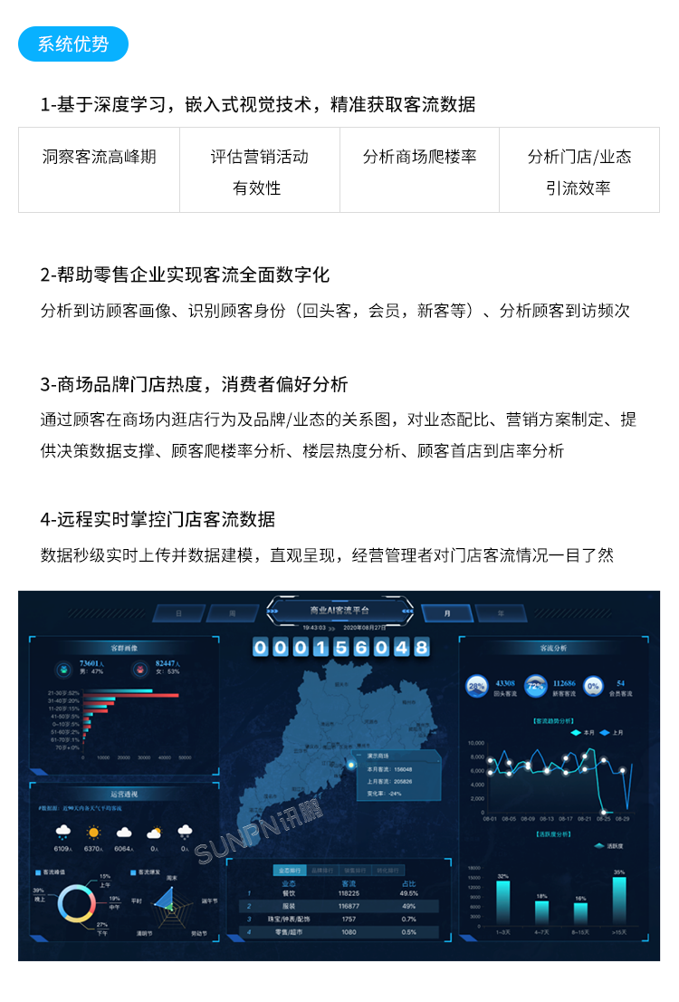 客流統(tǒng)計(jì)監(jiān)控?cái)z像機(jī)-系統(tǒng)簡(jiǎn)介