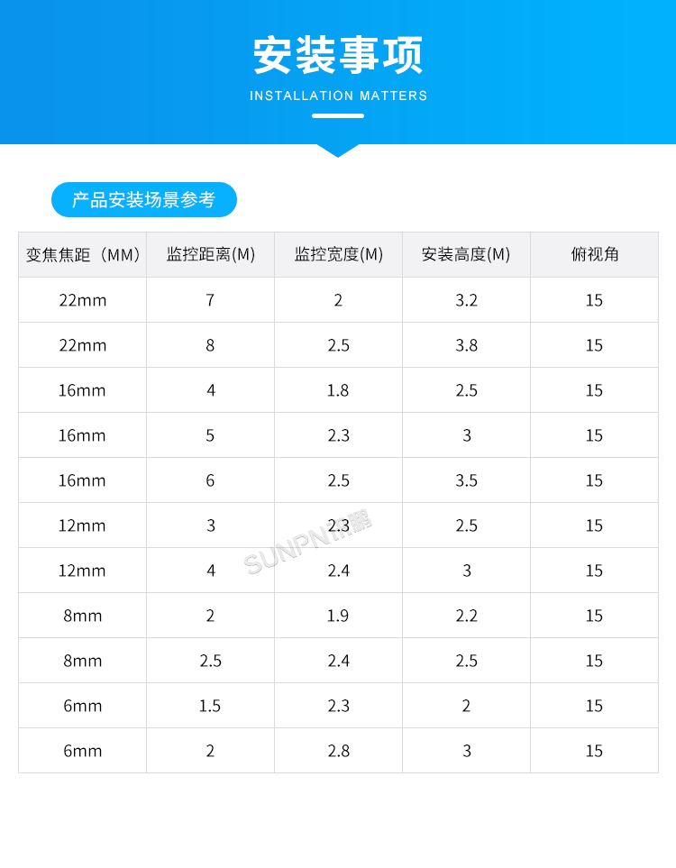 商場人流量統(tǒng)計(jì)攝像頭-安裝事項(xiàng) 商場人流量統(tǒng)計(jì)攝像頭-安裝事項(xiàng)