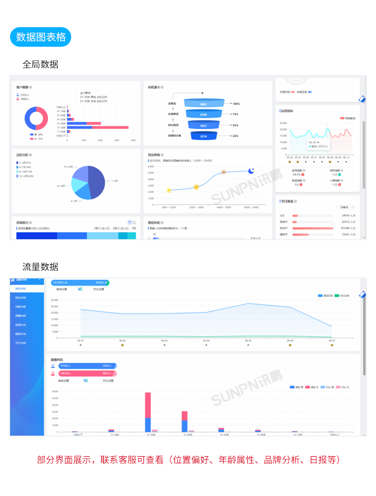 商場人流量統(tǒng)計(jì)攝像頭-數(shù)據(jù)圖表格 商場人流量統(tǒng)計(jì)攝像頭-數(shù)據(jù)圖表格