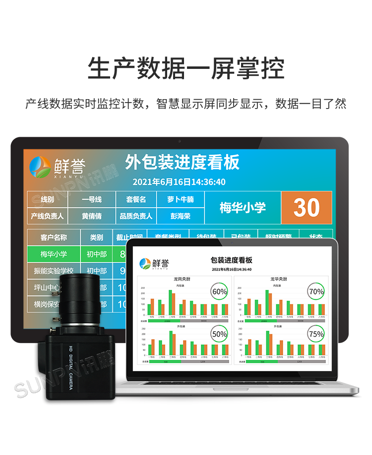 AI視覺識(shí)別攝像頭-產(chǎn)品介紹