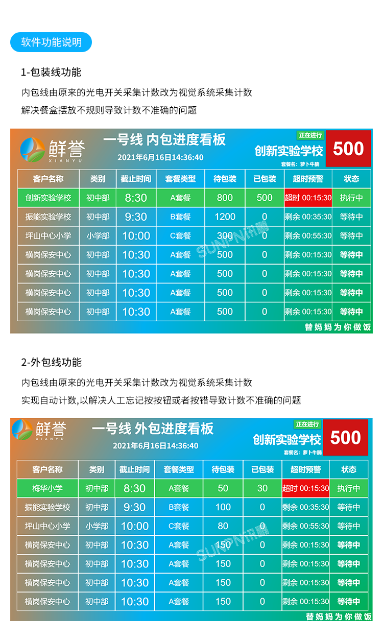 AI視覺識(shí)別攝像頭-軟件功能說明