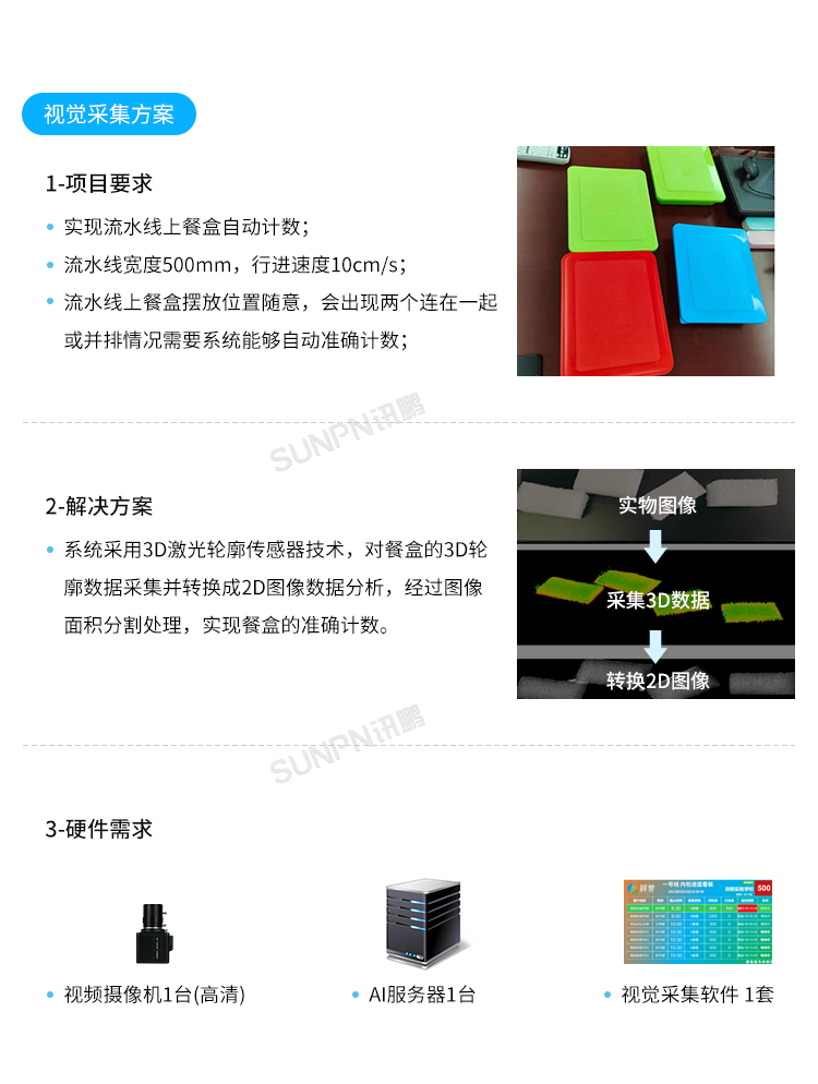 AI視覺識(shí)別攝像頭-視覺采集方案