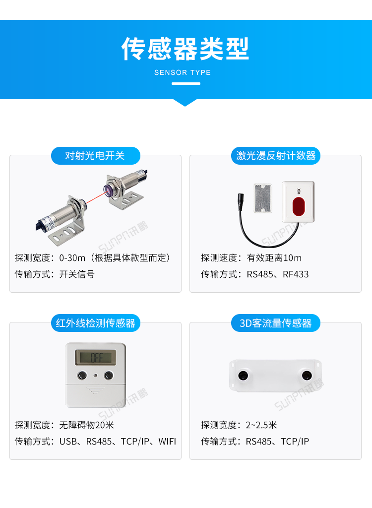 人數(shù)進出統(tǒng)計看板系統(tǒng)-傳感器類型 人數(shù)進出統(tǒng)計看板系統(tǒng)-傳感器類型